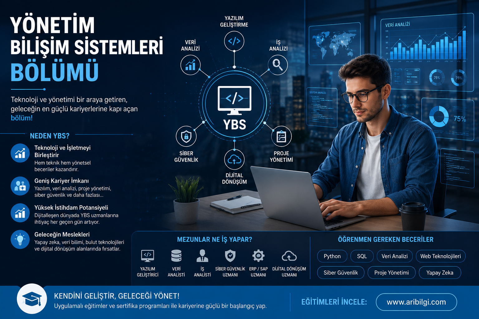 önetim Bilişim Sistemleri Bölümü Nedir?