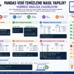 Pandas Veri Temizleme Nasıl Yapılır?