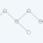 Agentic Workflow Oluşturma