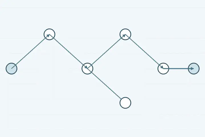 Agentic Workflow Oluşturma