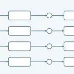 Agentic Workflow Oluşturma Araçları