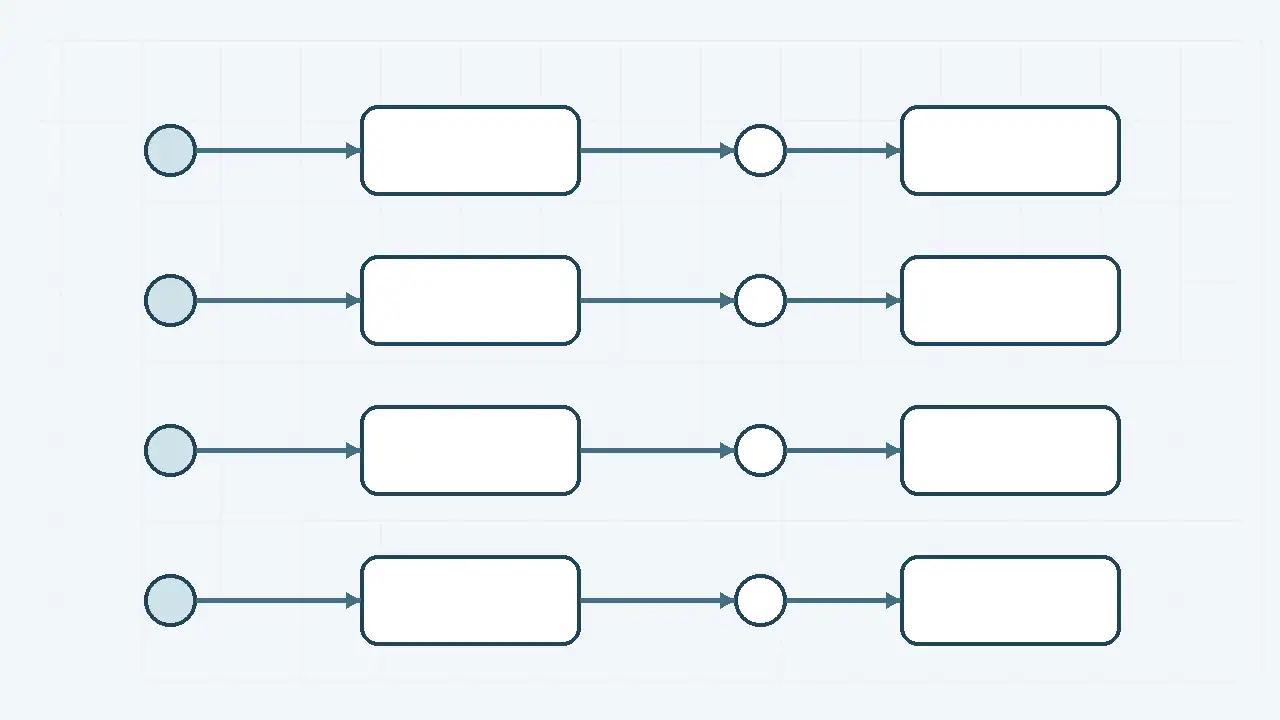 Agentic Workflow Oluşturma Araçları