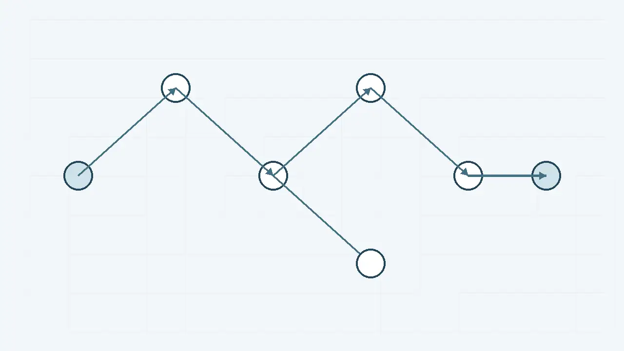 Agentic Workflow Oluşturma