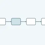 LangChain AI Agent
