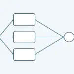 LangChain ile AI Agent Nasıl Yapılır