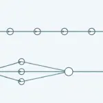 LLM Agent Latency Düşürme Teknikleri