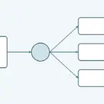 OpenAI API Agent Entegrasyonu