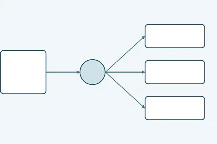 OpenAI API Agent Entegrasyonu