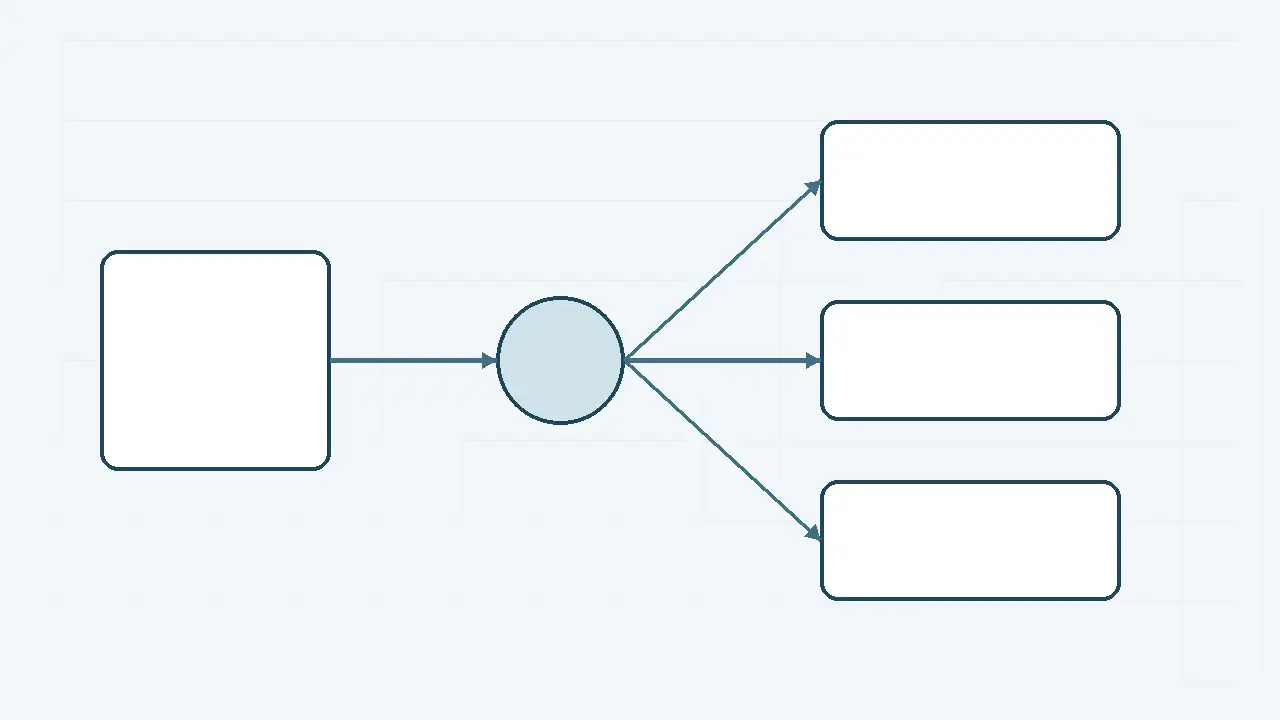OpenAI API Agent Entegrasyonu