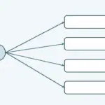 OpenAI Function Calling Nasıl Kullanılır