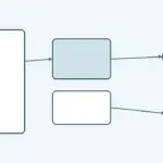 Python AI Agent Yapımı