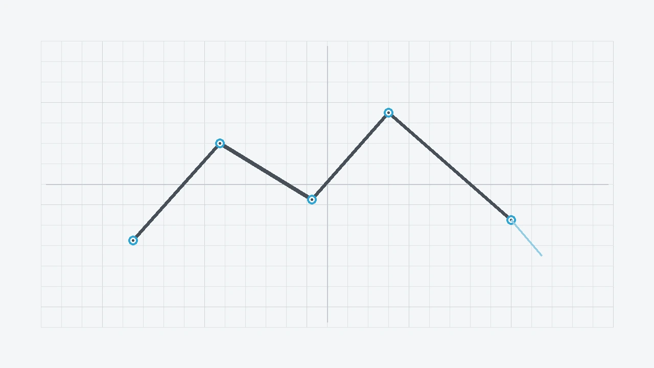 Rhino Polyline Komutu